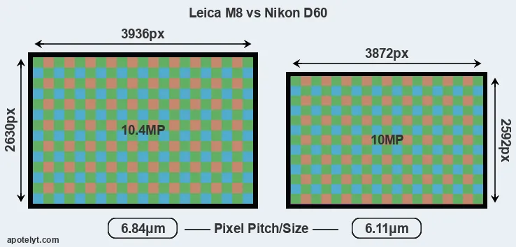 M8 versus D60 MP