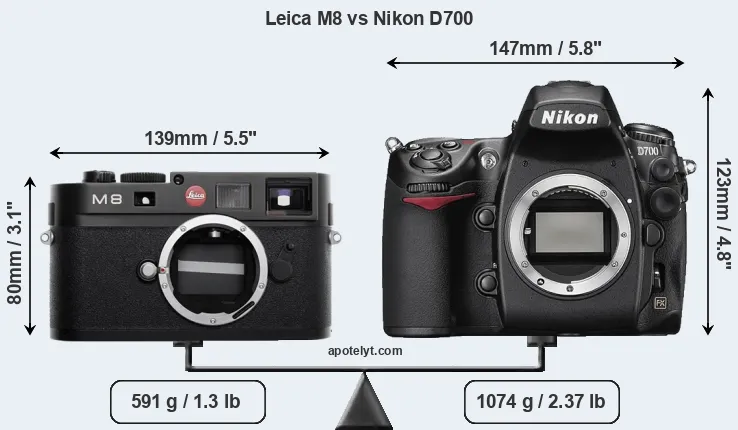 Size Leica M8 vs Nikon D700