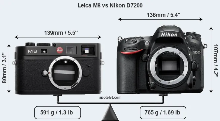 Size Leica M8 vs Nikon D7200