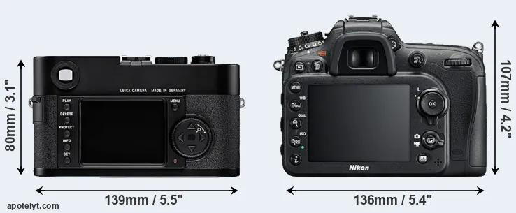 Comparison M8 or D7200 rear