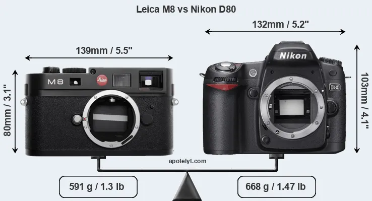 Size Leica M8 vs Nikon D80