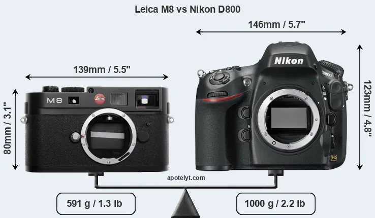 Size Leica M8 vs Nikon D800