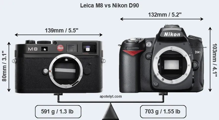 Size Leica M8 vs Nikon D90