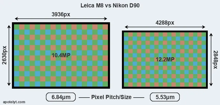 M8 versus D90 MP