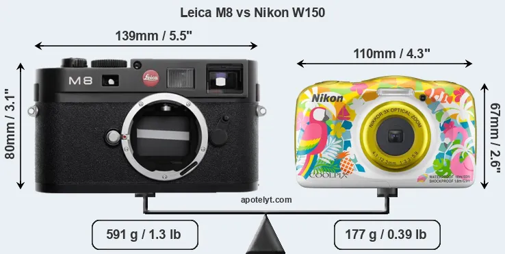 Size Leica M8 vs Nikon W150