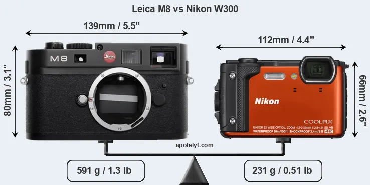 Size Leica M8 vs Nikon W300