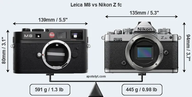 Size Leica M8 vs Nikon Z fc