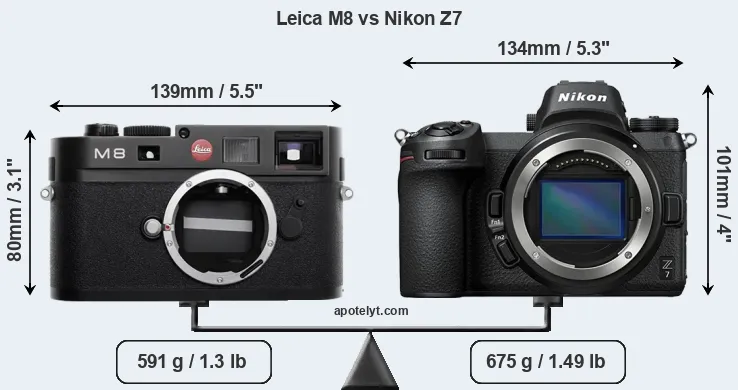 Size Leica M8 vs Nikon Z7