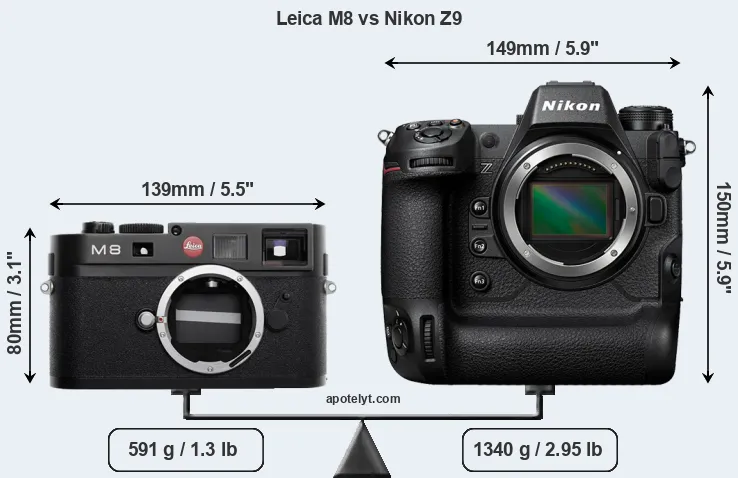 Size Leica M8 vs Nikon Z9