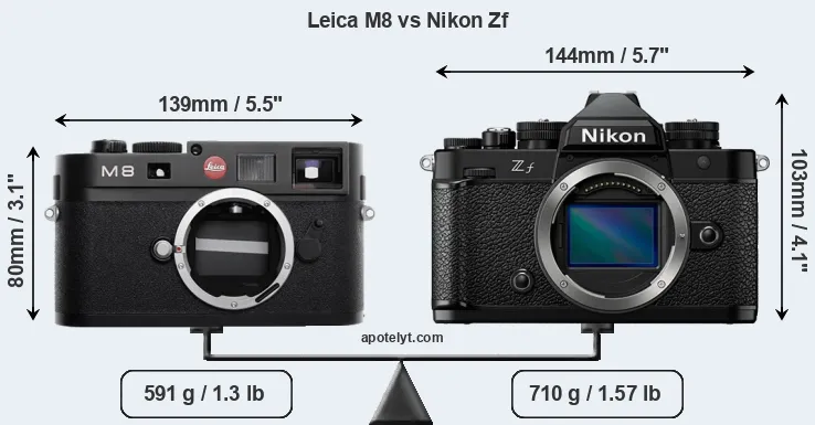 Size Leica M8 vs Nikon Zf