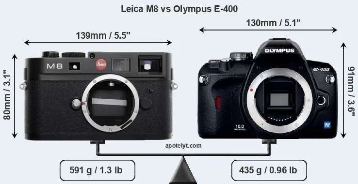 Size Leica M8 vs Olympus E-400