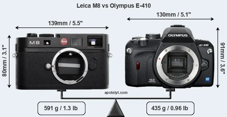 Size Leica M8 vs Olympus E-410
