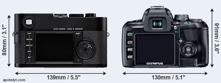 Comparison M8 or E-410 rear