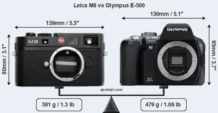 Size Leica M8 vs Olympus E-500