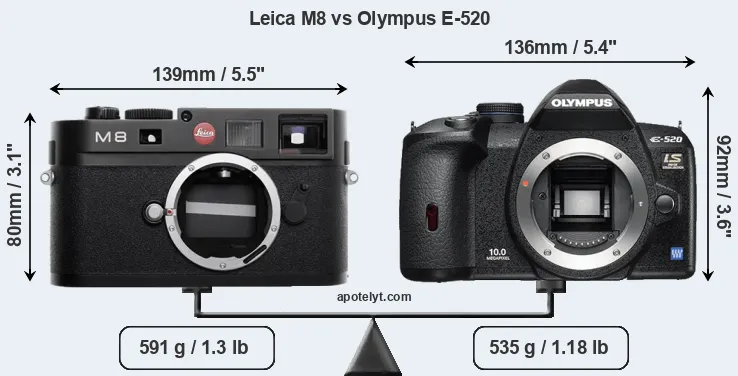 Size Leica M8 vs Olympus E-520