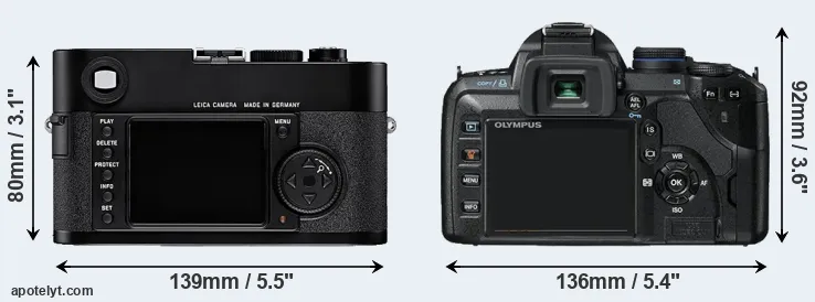 Comparison M8 or E-520 rear