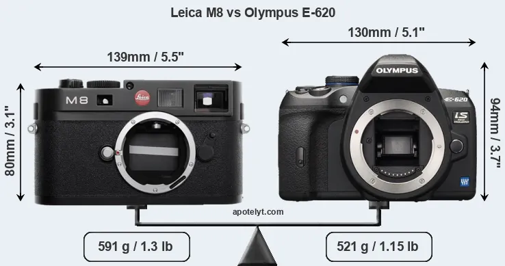 Size Leica M8 vs Olympus E-620