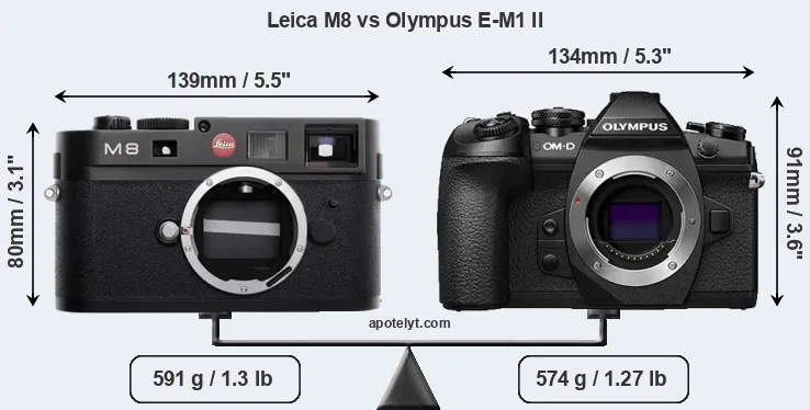 Size Leica M8 vs Olympus E-M1 II