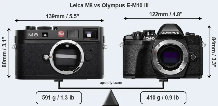 Size Leica M8 vs Olympus E-M10 III