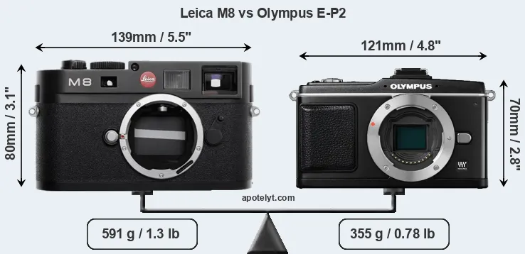 Size Leica M8 vs Olympus E-P2
