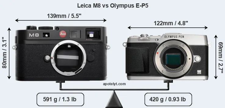 Size Leica M8 vs Olympus E-P5