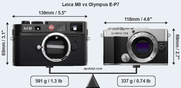 Size Leica M8 vs Olympus E-P7