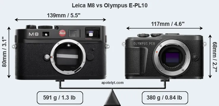 Size Leica M8 vs Olympus E-PL10