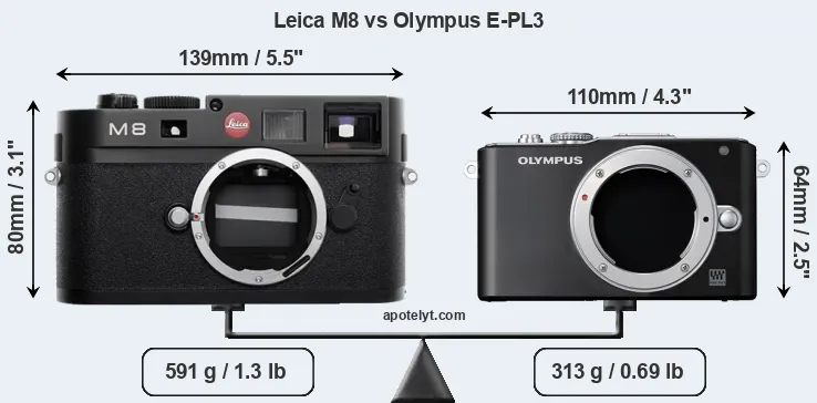 Size Leica M8 vs Olympus E-PL3