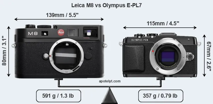 Size Leica M8 vs Olympus E-PL7