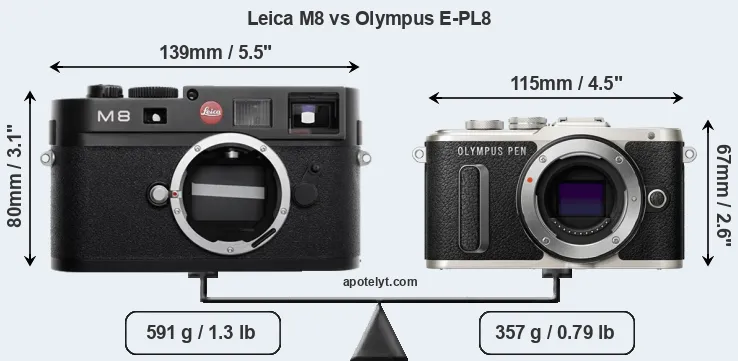 Size Leica M8 vs Olympus E-PL8