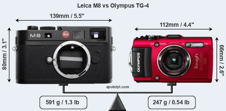 Size Leica M8 vs Olympus TG-4
