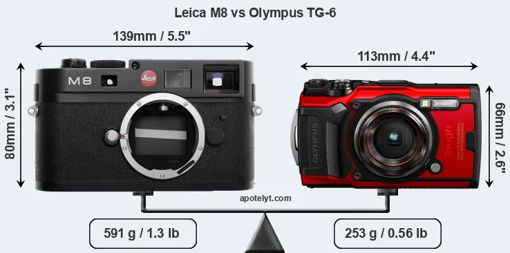 Size Leica M8 vs Olympus TG-6