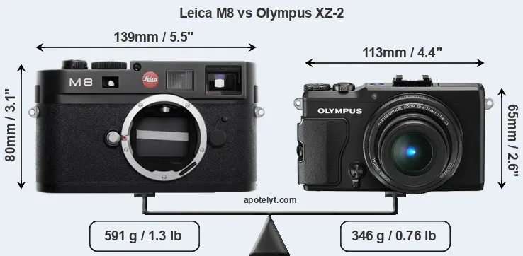 Size Leica M8 vs Olympus XZ-2