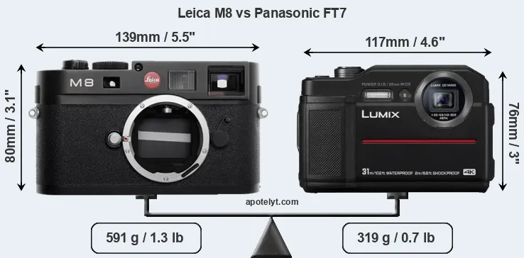 Size Leica M8 vs Panasonic FT7