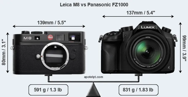 Size Leica M8 vs Panasonic FZ1000