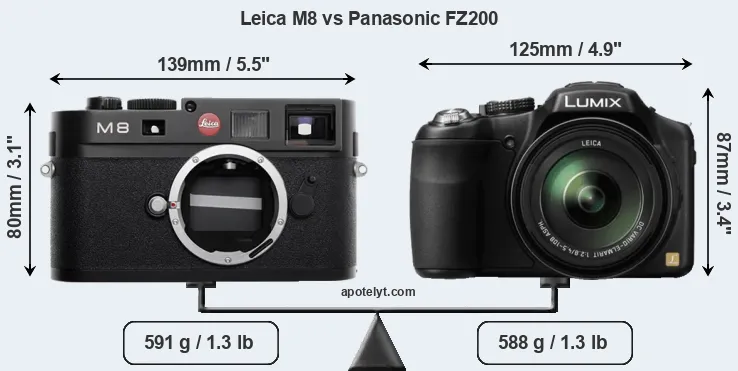 Size Leica M8 vs Panasonic FZ200