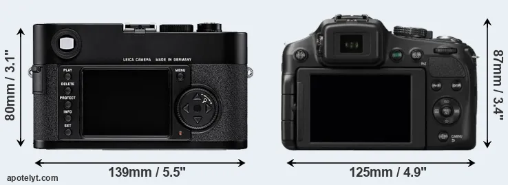 Comparison M8 or FZ200 rear