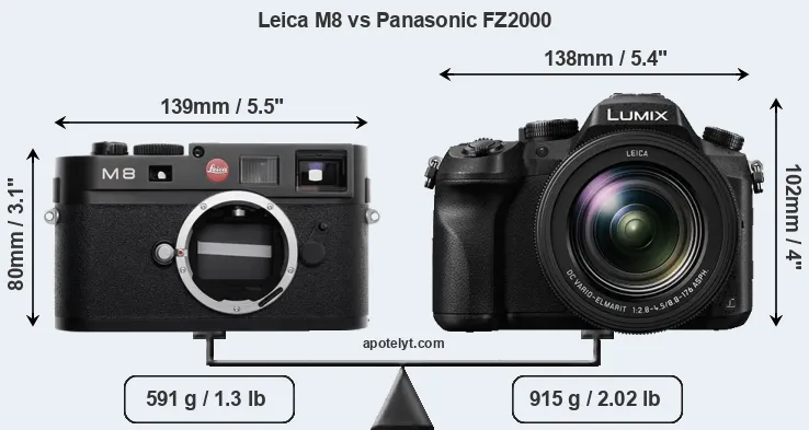 Size Leica M8 vs Panasonic FZ2000