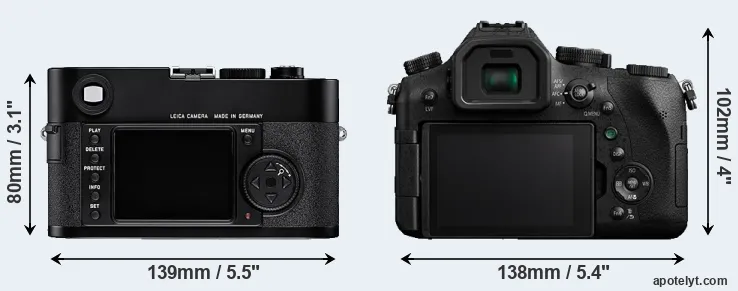 Comparison M8 or FZ2000 rear