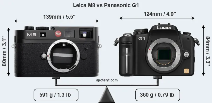 Size Leica M8 vs Panasonic G1