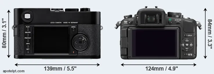 Comparison M8 or G1 rear