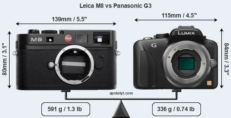Size Leica M8 vs Panasonic G3