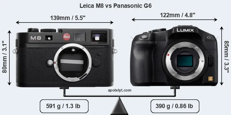 Size Leica M8 vs Panasonic G6