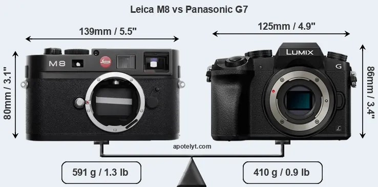 Size Leica M8 vs Panasonic G7