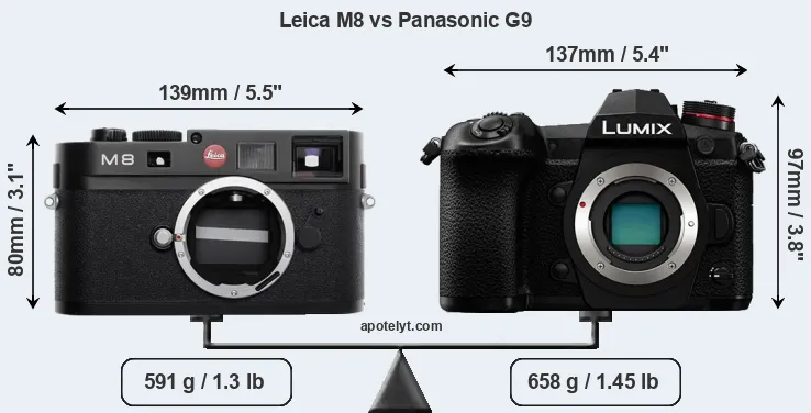 Size Leica M8 vs Panasonic G9