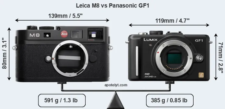 Size Leica M8 vs Panasonic GF1