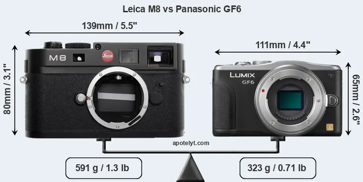 Size Leica M8 vs Panasonic GF6