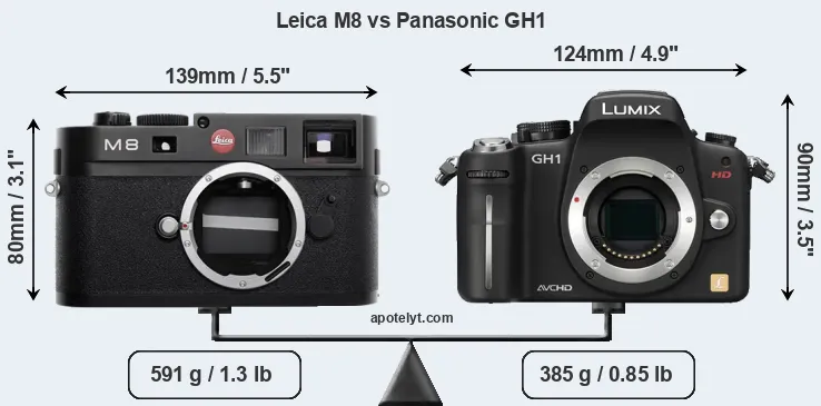 Size Leica M8 vs Panasonic GH1