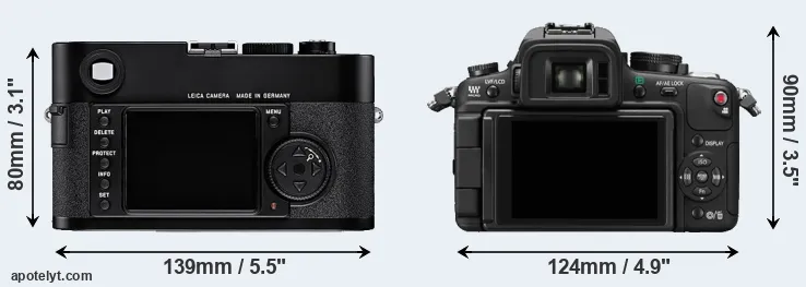 Comparison M8 or GH1 rear