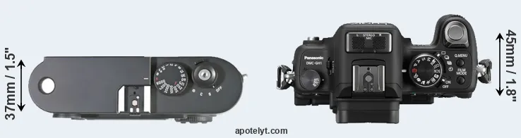 Compare M8 versus GH1 top